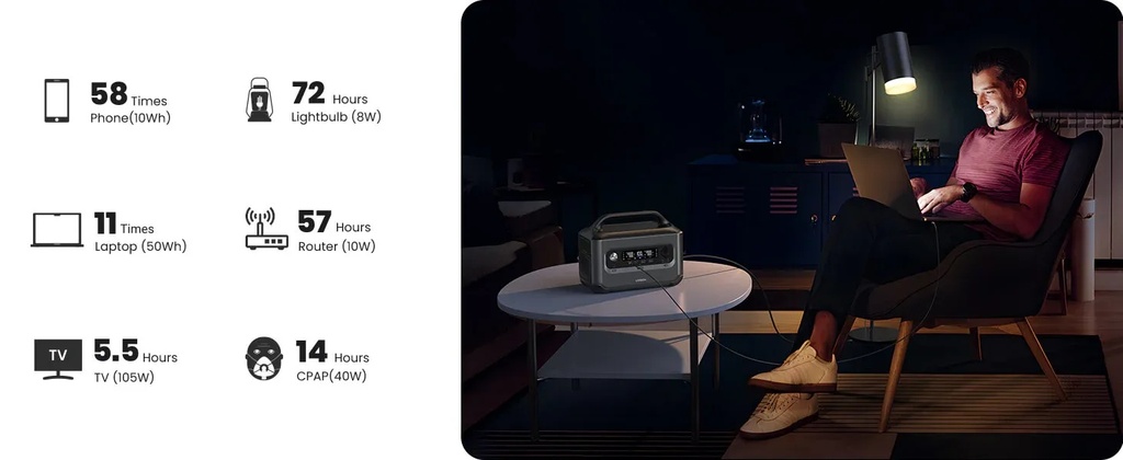 UGREEN PowerRoam 680Wh 600W Portable Power Station – Fast-Charging PowerZip Technology, U-Turbo 1500W Support, EV-Rated LFP Batteries (3000+ Cycles), Solar/DC/AC Input, 965W Total Output | GS600 - 15051A |