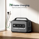 UGREEN PowerRoam 1024Wh 1200W Portable Power Station – Fast-Charging PowerZip (80% in 50 Mins), U-Turbo 2500W Support, EV-Rated LFP Batteries (3000+ Cycles), Pure Sine Wave AC, 1565W Total Output | GS1200 - 15055A |