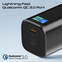 Promate Ultra-Compact 130W Multi-Port Power Bank, 20000mAh with Retractable USB-C Cable and TFT LCD Screen | Titan-130RC |