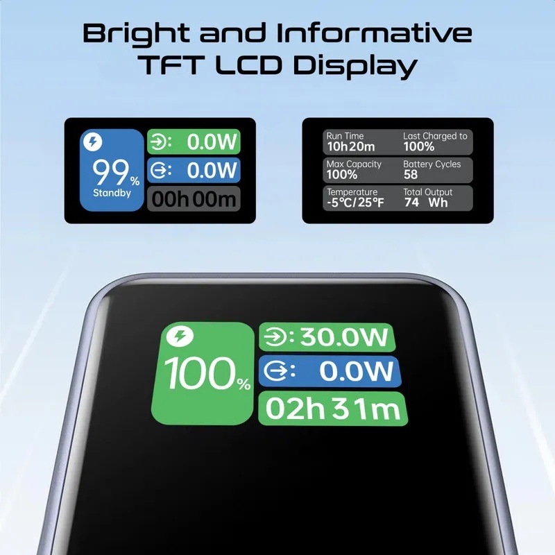 Promate Ultra-Compact 130W Multi-Port Power Bank, 20000mAh with Retractable USB-C Cable and TFT LCD Screen | Titan-130RC |