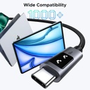 UGREEN UNO 100W USB-C to USB-C Fast Charging Cable (1m) – PD Power Delivery, 480Mbps Data Sync, Braided Design, E-Marker Chip | L509 \ 35501 |