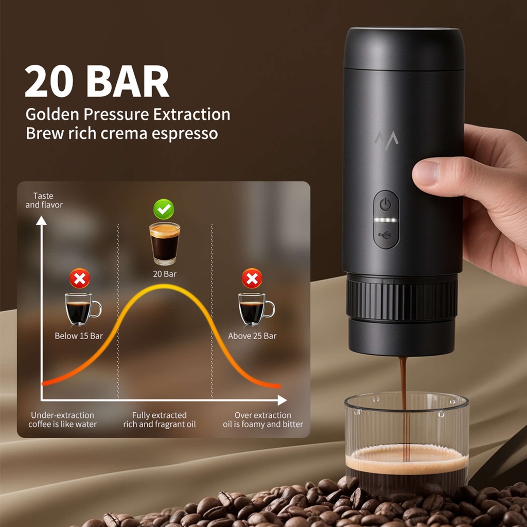 7MD Portable Espresso Coffee Machine – 3-in-1 Capsule & Ground Coffee Brewer | 7MD50725 |