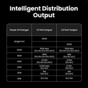 UGREEN 2-in-1 USB-C to Dual USB-C Braided Fast Charging Cable - 100W PD3.0 & QC3.0, Smart E-Marker, High-Speed Data Transfer | US561 \ 35087 |