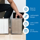 MA-25 Air Purifier Replacement Filter for Medify Air 25 Series