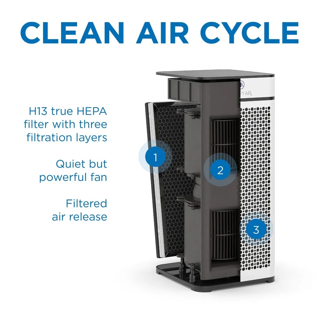 MA-40 Air Purifier Replacement Filter – True HEPA H13 for Medify Air 40 Series | MA-40R |