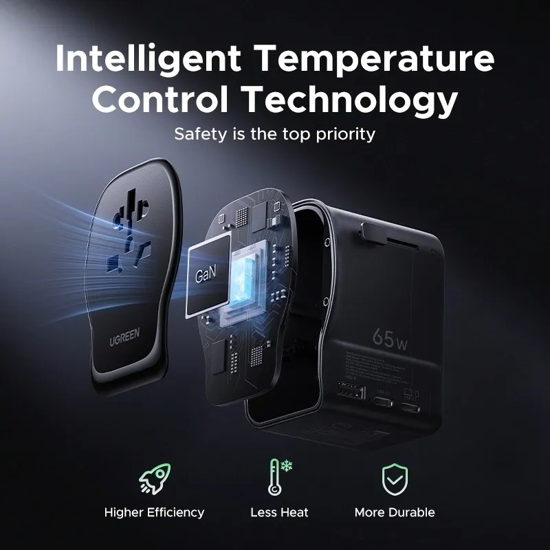 UGREEN 65W GaN Universal Travel Charger with 3 USB Ports (2 USB-C + 1 USB-A) & AC Socket – PD Fast Charging | S550 / 55001 |