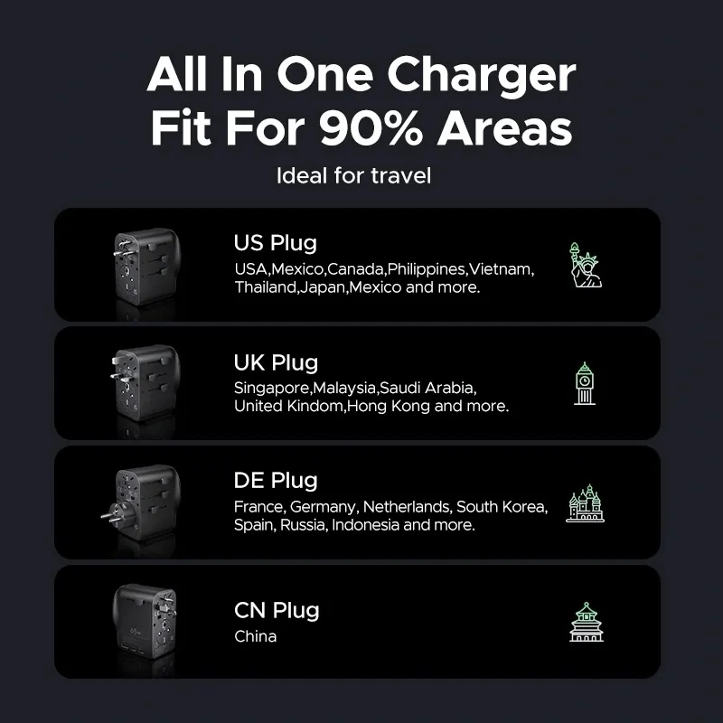 UGREEN 65W GaN Universal Travel Charger with 3 USB Ports (2 USB-C + 1 USB-A) & AC Socket – PD Fast Charging | S550 / 55001 |