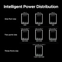 UGREEN 65W GaN Universal Travel Charger with 3 USB Ports (2 USB-C + 1 USB-A) & AC Socket – PD Fast Charging | S550 / 55001 |