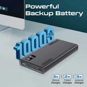PROMATE Power Bank 10000mAh 20W PD Dual USB-C 22.5W USB-A Fast Charging - Compact Portable Li-Polymer Battery Pack | Bolt-10PD |