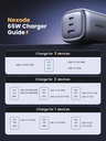 UGREEN Nexode 65W 3-Port GaN Fast Charger with Foldable Plug - USB-C PD 65W Wall Charger | X553 / 45225 |