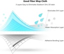 Deerma Water Spray Mop Cleaning Cloth (TB01) 4 PCS