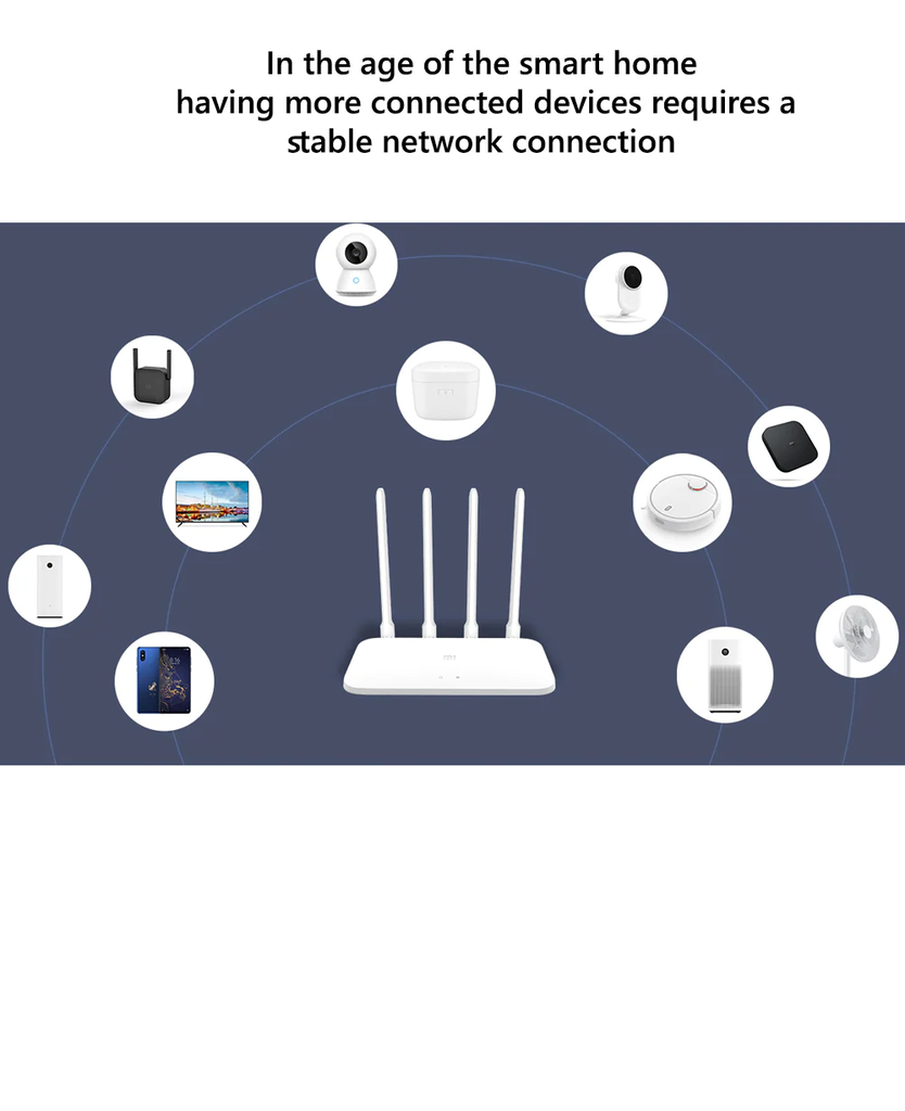 Xiaomi Mi Router 4A White | R4AC |
