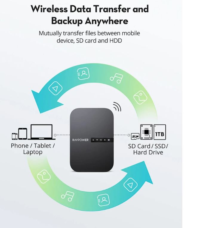 RAVPOWER FileHub | RP-WD009 |Wireless Travel Router